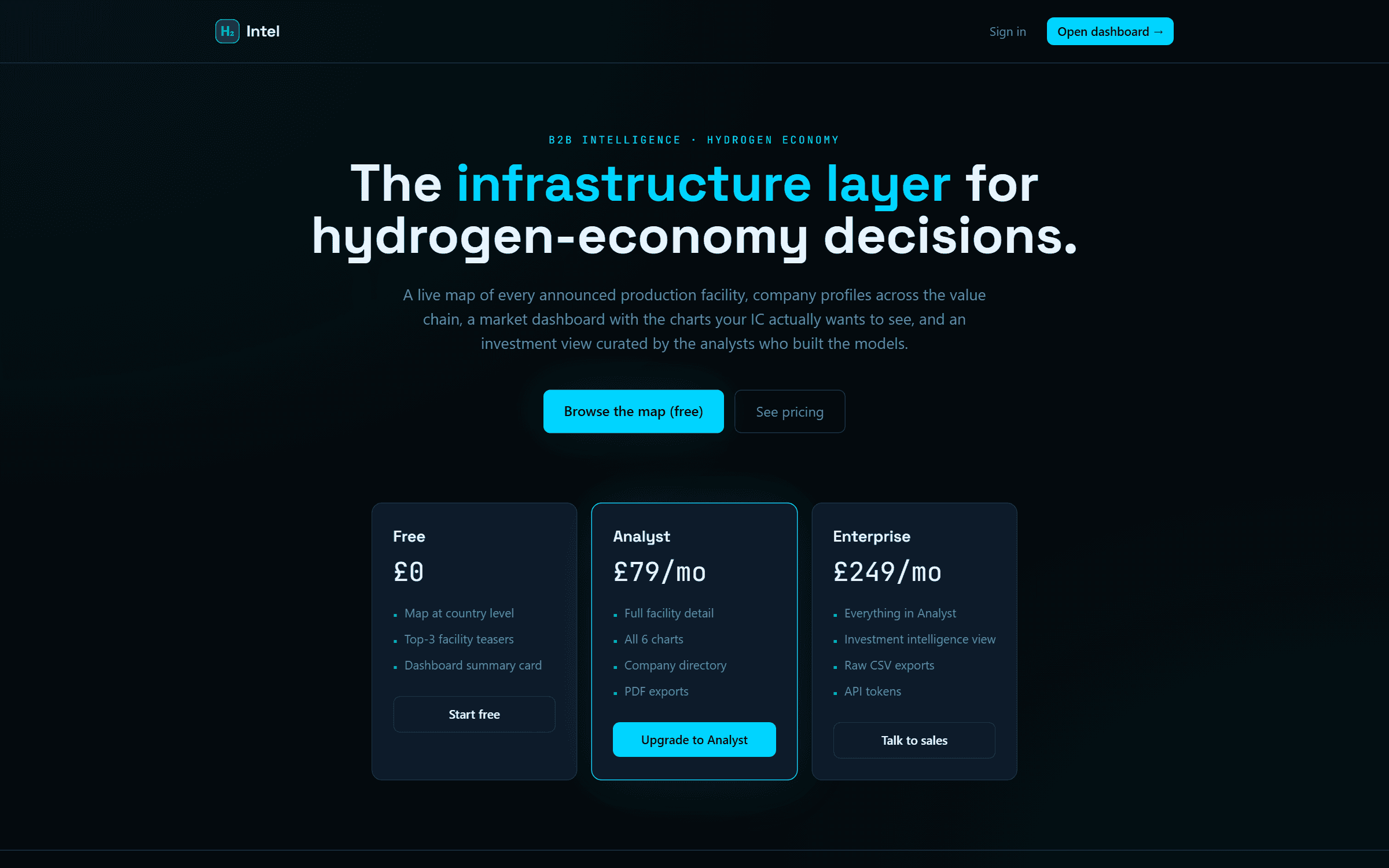 H2 Intel web platform screenshot